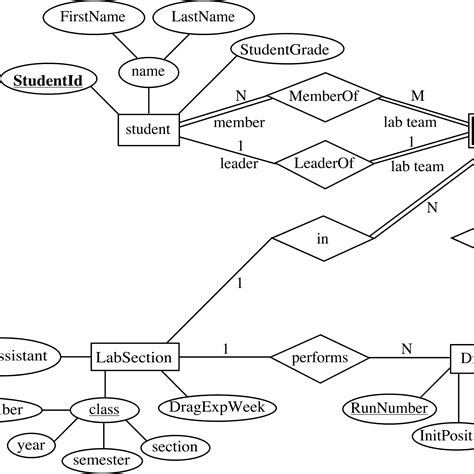 Er Diagram For University Admission System Ermodelexample Com Kulturaupice