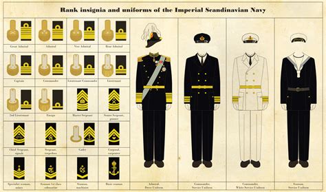 Naval Rank Insignia And Uniforms By Regicollis On Deviantart