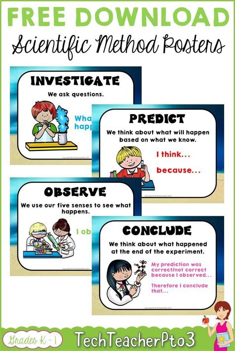 Free Scientific Method Posters Perfect For Early Years Science