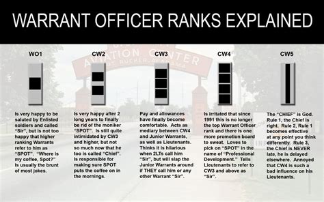 How To Be A Marine Warrant Officer