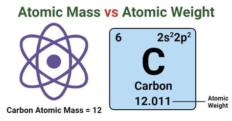 Atomic Mass Vs Atomic Weight Definition 7 Major Differences