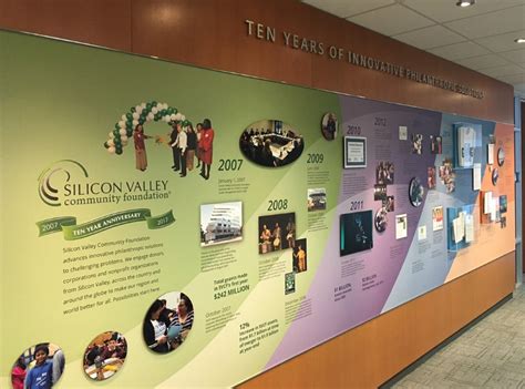 We did not find results for: History Timeline Walls - Design/Install Beautiful History ...