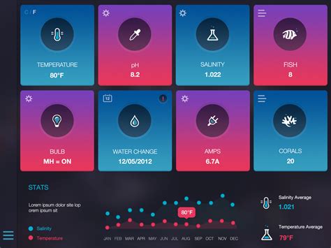 Best 20 example ui/ux design for mobile app | ui/ux animation design. Fresh UI Inspiration in the Era of Google Material and ...