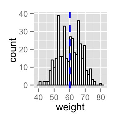 R How Can I Plot A Histogram With Variable Bin Widths Vrogue Co