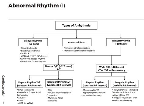 Icd Code For Arrhythmia