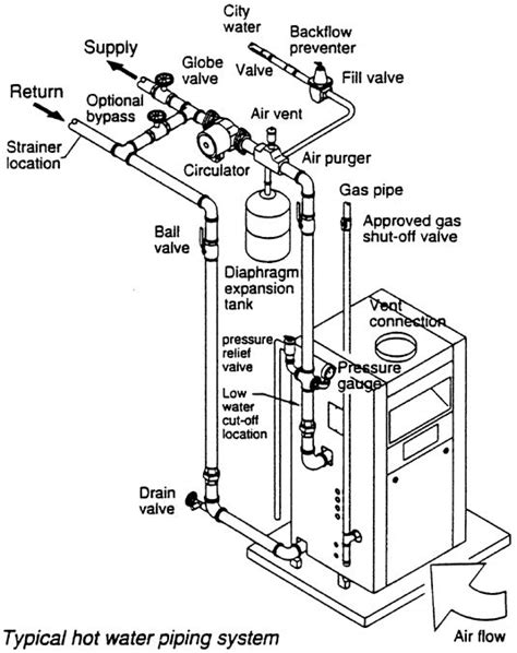 Central heating system diagram with high pressure boiler. Boiler Diagram.gif (535×675) | Steam boiler, Boiler, Boiler repair