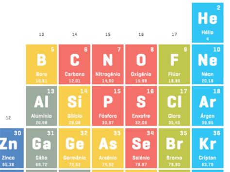 Tabela Periodica Pt