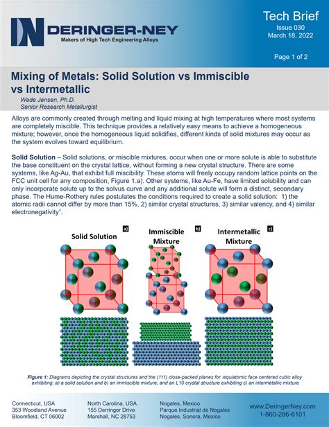 Mixing Of Metals Solid Solution Vs Immiscible Vs Intermetallic