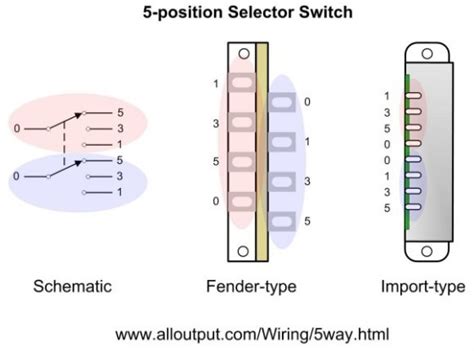 Fender strat pickup wiring diagram free download strat. Stratocaster 5 Way Switch Tricks - Electric Guitar Pickups ...