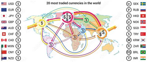 world trade currents map with 20 most traded currencies currency symbol and flag included
