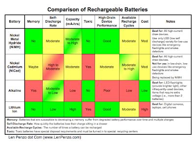 The substitute battery can be. Rechargeable Charger and Batteries | Electronic Circuits ...