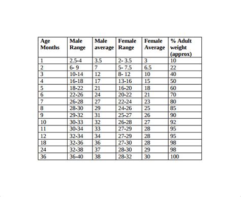 Free 7 Sample Height Weight Chart Templates In Pdf Ms Word