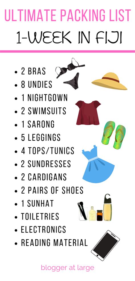 My Ultimate Packing List For A Week In Fiji Packing List For Travel