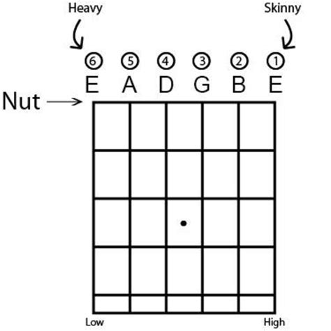 How To Play Guitar A Beginners Guide Spinditty