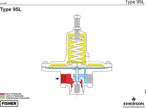 Emerson Series Pressure Reducing Regulators Drawings And Schematics