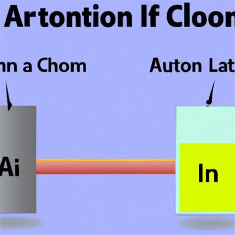 What Is The Charge On The Ion Formed By Aluminum Aluminum Profile Blog