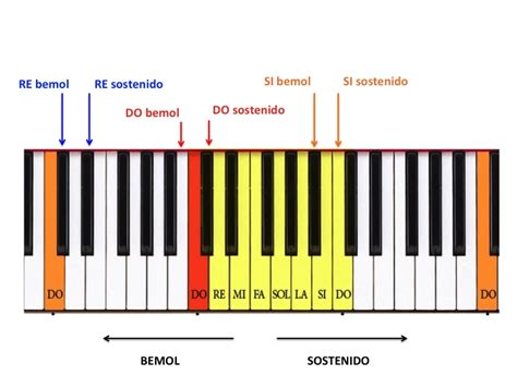 Mi Cuaderno De Musica El Piano Y Su Teclado