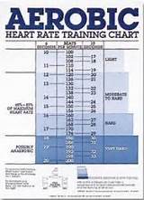 Images of Training Heart Rate