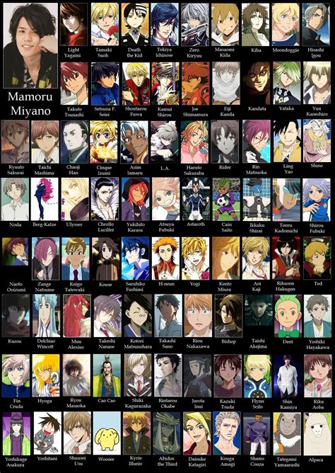 Mamoru Miyano Anime Character Names Anime Crossover Anime