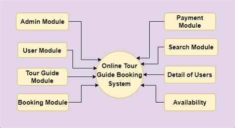 Online Tour Guide Booking System Project In Java Using Jsp And Servlet