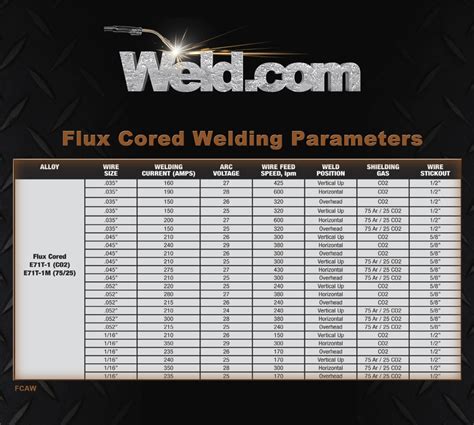 Flux Core Welding Chart