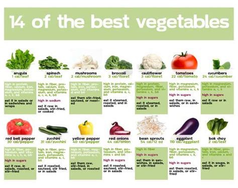 Vegetables Nutrition Chart How Vegetables Help Provide Nutrition