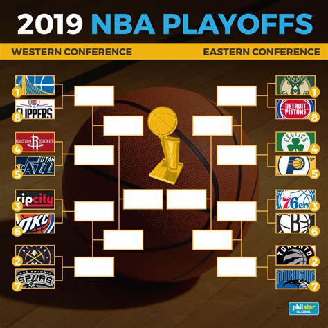 40 Best Pictures Current Nba Playoff Picture Bracket 2020 Nba Playoff