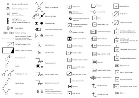 Home Wiring Diagrams Switches Symbols List Hugh Graham