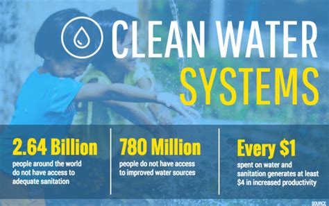 Clean Water Infographic Template