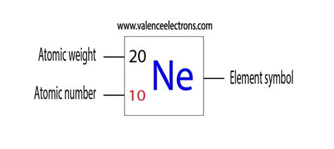 What Is The Atomic Number Of Neon