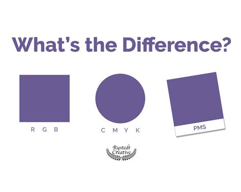 Color Models Explained Rgb Cmyk Pms What The Hex