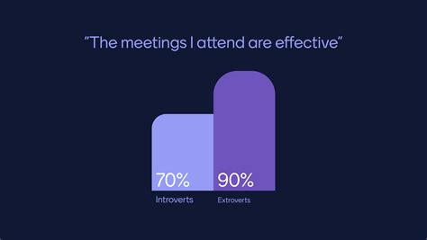 Embracing the introvert revolution: the future of inclusive meetings