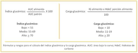 ¿es Relevante El índice Glucémico De Los Alimentos