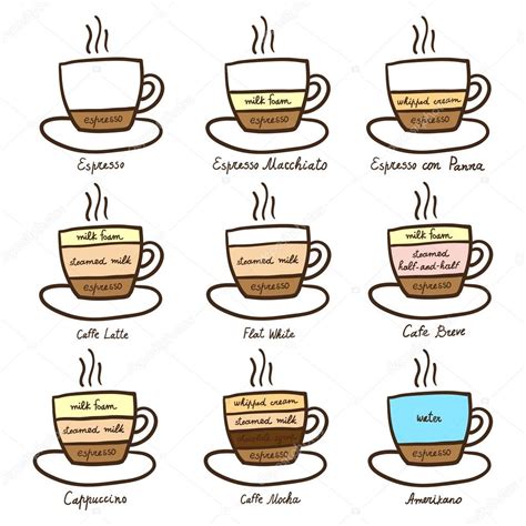 Espresso Based Drinks Guide Coolguides