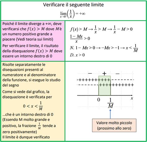 Esercizi Extra Limiti Definizione E Concetto Schemi Di Matematica