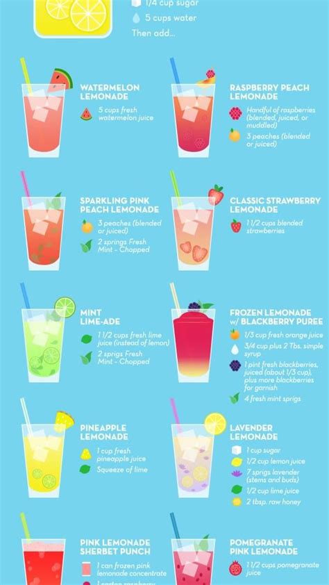 12 Refreshing Lemonade Recipes For Summer