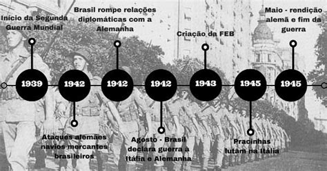 Top O Brasil Participou Da Segunda Guerra Mundial