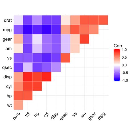 Visualization Of Correlation Matrix In R Ggcorrplot Tutorial Hot Sex