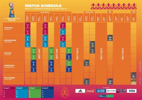 Fifa Under 17 Womens World Cup 2021 Full Schedule Inside Sport India