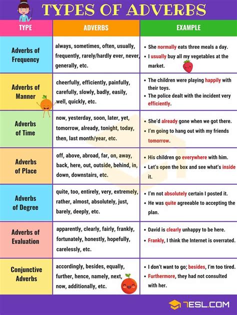 If you have a clear difference between positive and negative adverbs of manner you can better utilise these words in your conversation. Different Types of Adverbs with Useful Adverb Examples ...