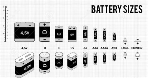 12 Volt Batteries Sizes