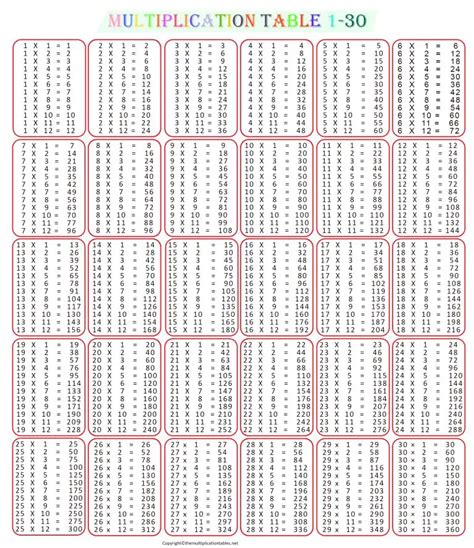 Multiplication Chart 1 30 Table Free Printable Template Pdf