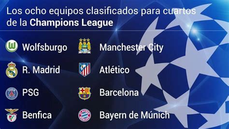 ya se conocen los ocho clasificados para los cuartos de final de la champions league