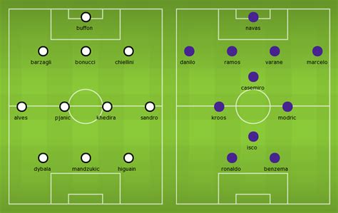 If in the individual class, the guests can give even the galacticos a head start, then with the game and the results, the spaniards are far ahead. Lineups, Team News, Stats - Juventus vs Real Madrid ...