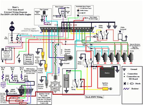 Documentación Técnica Sobre La Línea Bmw