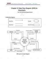 Images of Inventory Management System Project Database Design
