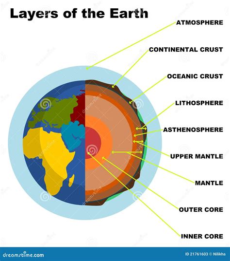 Capas De La Tierra Stock De Ilustración Ilustración De Tierra 21761603