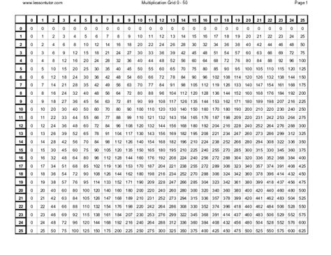 Is there a worksheet for the 51 times table? Zero to Fifty Multiplication Chart
