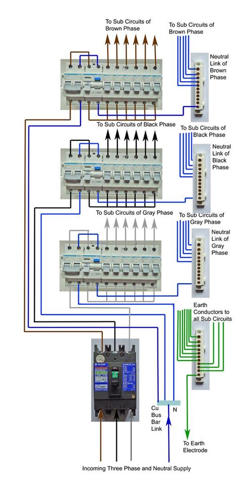 It shows the components of the circuit as simplified shapes, and the power and signal connections between the devices. Three Phase DB wiring with New Colour Code | Electrical ...