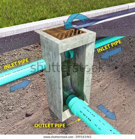 A Diagrammatic Section View Illustration Of A Storm Sewer Catch Basin